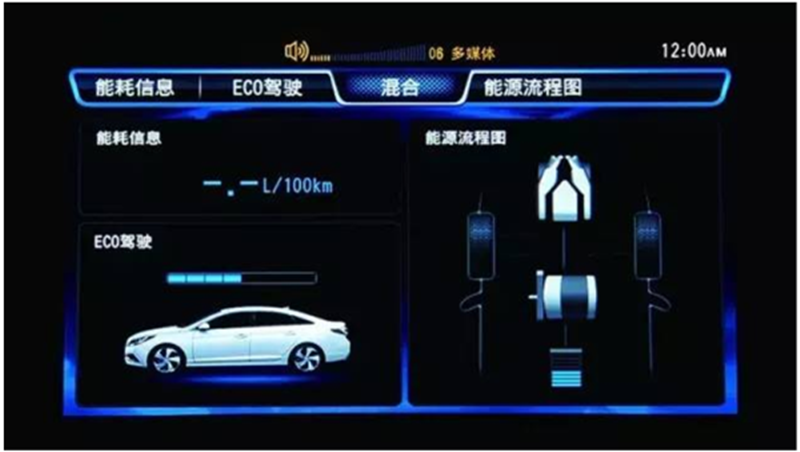 北京现代：让绿色成为企业发展的标准色